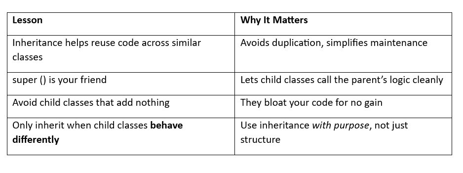 When to Use Inheritance in Python — and When Not To | by Rohollah ...