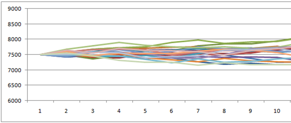 Stochastic Calculus and Geometric Brownian Motion. | by Abhay Dodiya ...