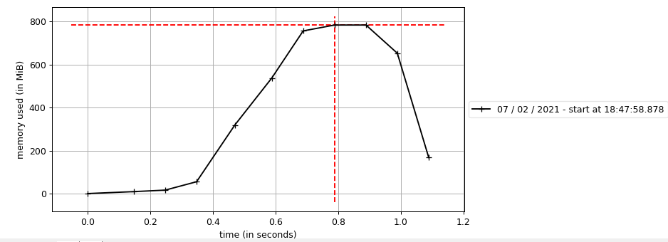 Performance Analysis and Optimization in Python | by Keerti Prajapati ...