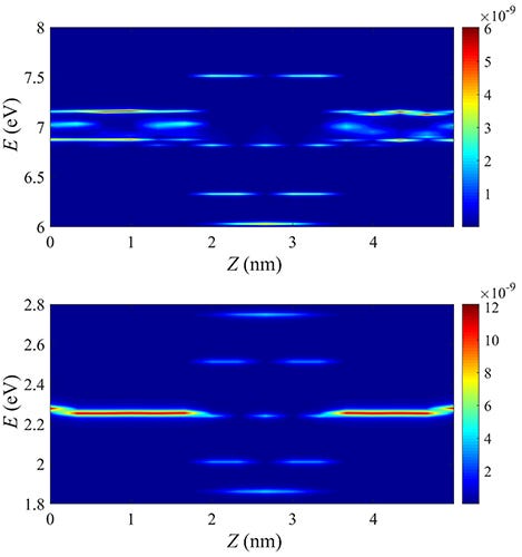 Ultraviolet light-based coating shows promise in self-disinfecting surfaces  in medical facilities, public areas - Purdue University News