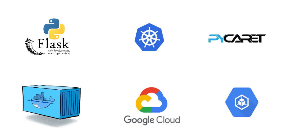 Discord bots in Python on Kubernetes with Google Kubernetes Engine: some  notes