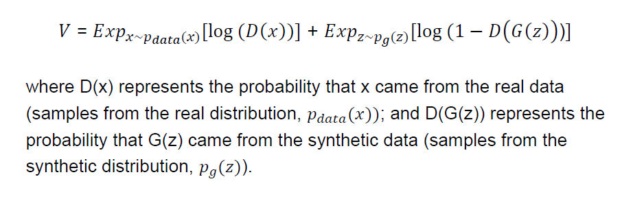 Mini-Max Optimization Design of Generative Adversarial Networks (GAN ...