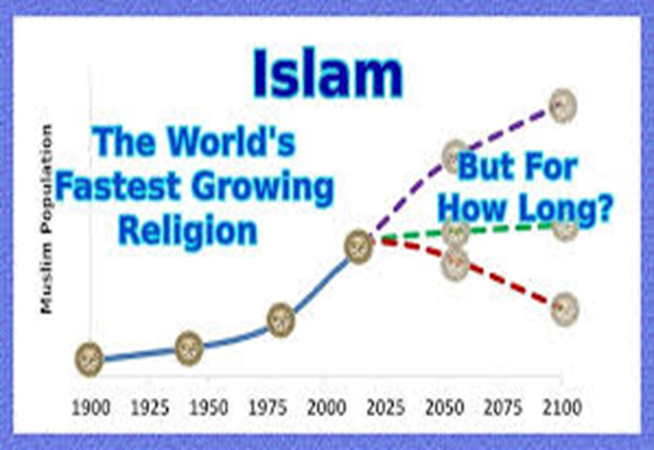Common Criticisms of Islam and the Reasons for Its Continued Growth