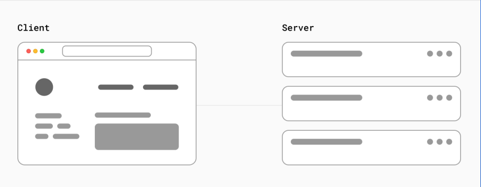Concept of Client Side and Server Side in Web Development | by Ruman ...