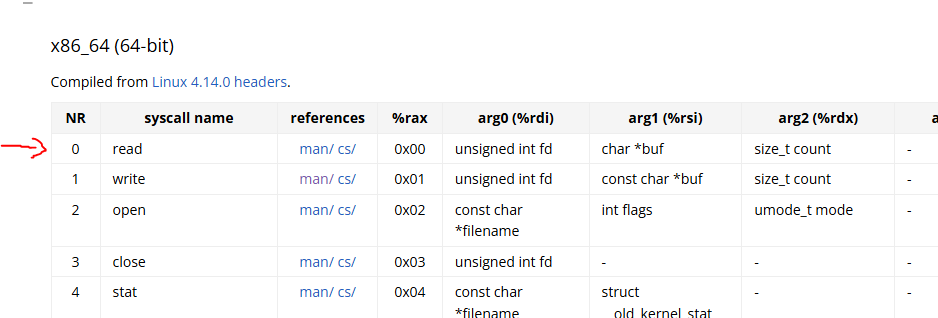 SigReturn-Oriented Programming (SROP)
