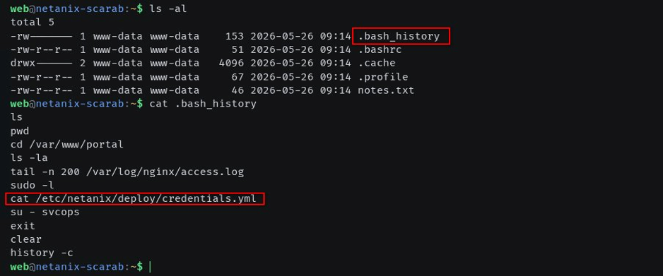 Netanixctf Scarab CTF Challenge: Exploiting CVE-2023–4911 (Looney Tunables)
