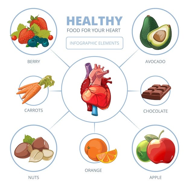 The Role of Antioxidants in Protecting the Heart Health