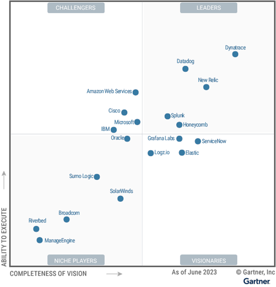 Application Performance Monitoring APM Tools by Pallavi