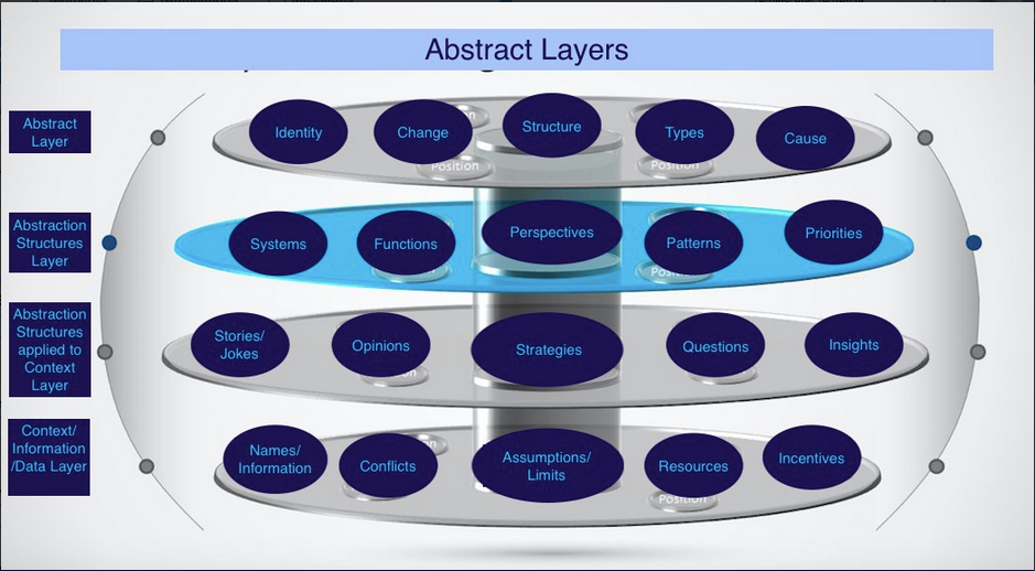 Information Formats. What’s the best format for information? | by JJ ...