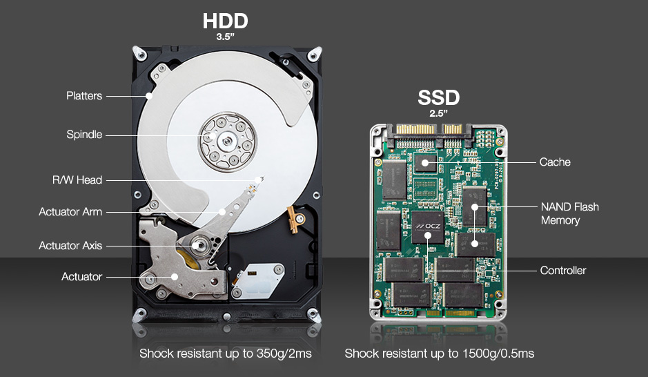 Why you should use SSDs as your Boot drive and not HDDs | by Malith  Kulathilake | Medium
