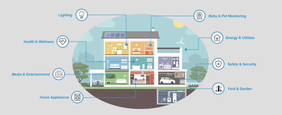 The growth of Smart Appliances and what it means for Utilities