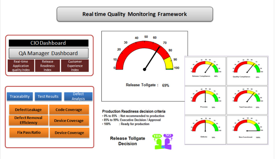 Test Execution logs — The Unexplored Goldmine of Data | by Mayukh Ghosh ...