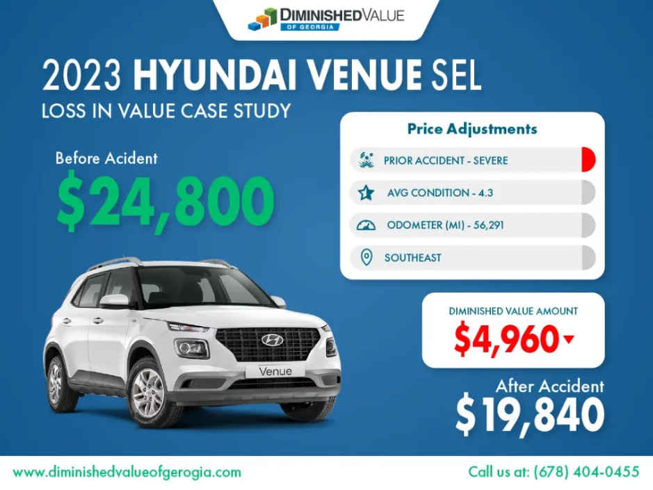 2023 Hyundai Venue Diminished Value Case Study | Medium