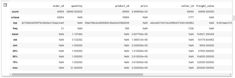 Exploratory Data Analysis with Python For Beginner - DQLab | by Nafida ...
