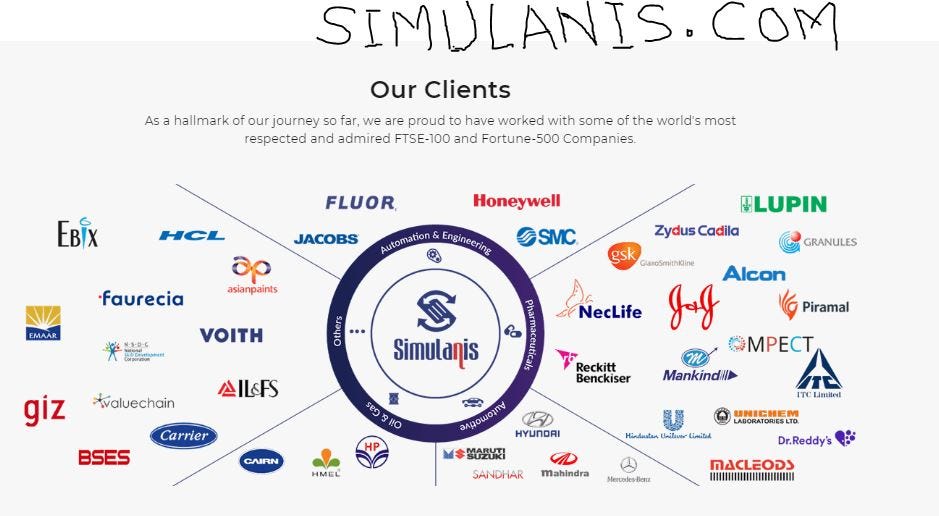 simulanis