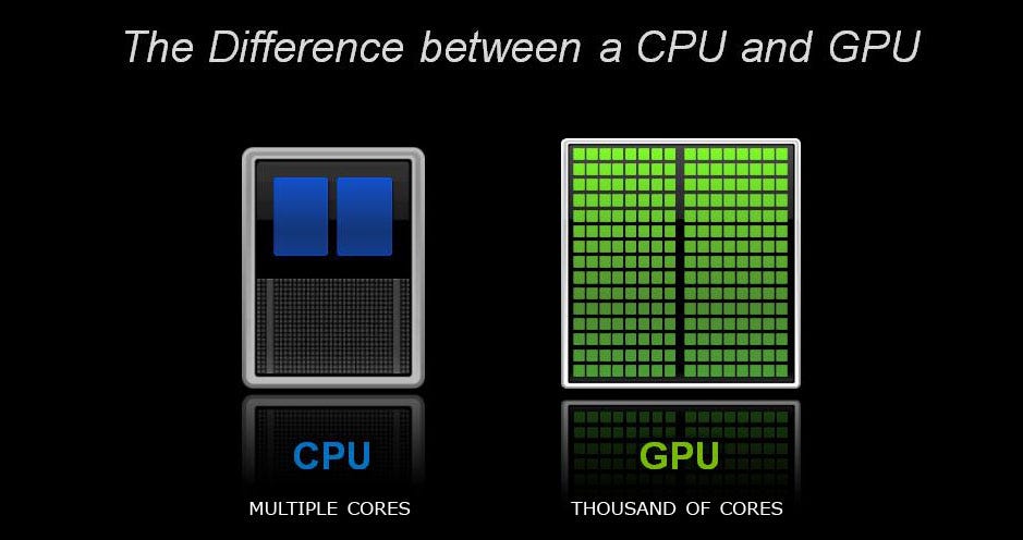 Real Life CUDA Programming - Part 1 — A gentle introduction to the GPU | by  Ori Cohen | Medium