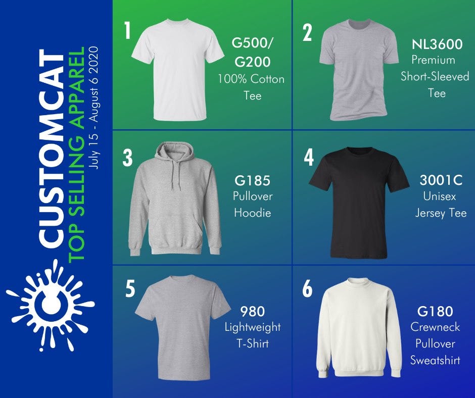 The Ultimate Guide to Print on Demand Success A Comprehensive