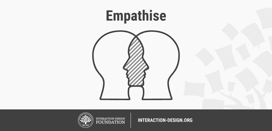 Empathize Dalam Design Thinking. Empati Adalah Elemen Utama Dalam ...