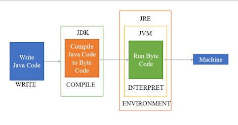 Javarevisited: Top 5 Online Courses to Learn C Programming in 2024 - Best  of Lot