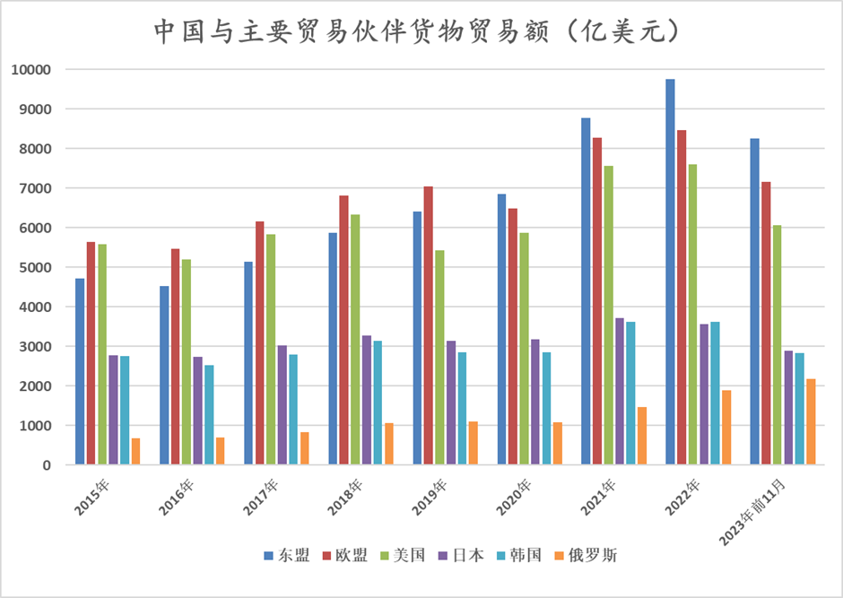 Source: General Administration of Customs. Chart plotted by ANBNOUND.