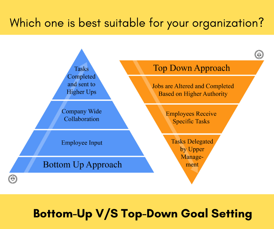Empower your Sales Team with the Right Goalsetting Approach — TopDown
