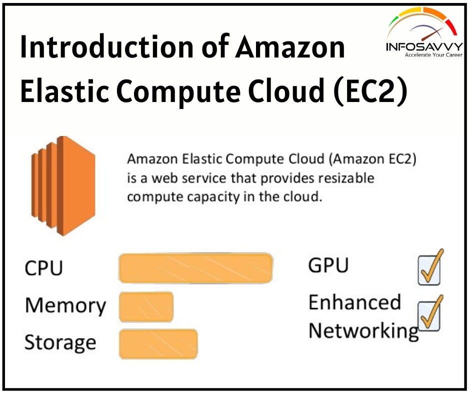 Cloud. EC2, Load balancer, Regions, Edge… | by Salah Alawneh | Medium