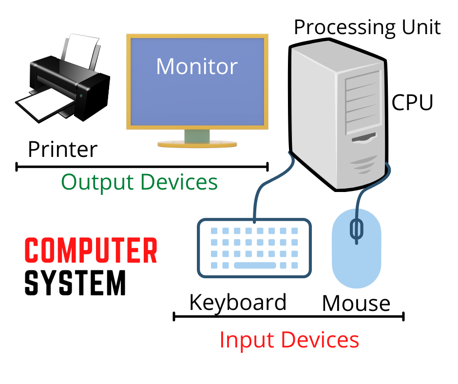 Computer Hardware Input And Output Devices