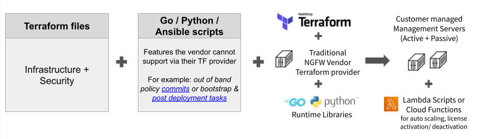 Valtix Releases Official Terraform Provider to Automate Network ...