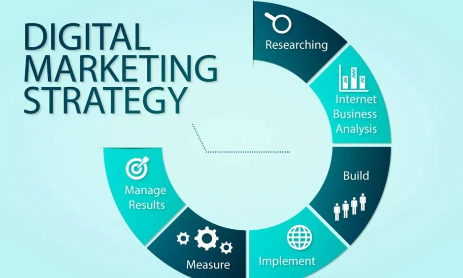 The Basics Of Designing High Impact Digital Marketing Strategy by