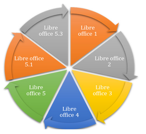 About Libre office. History about libre office —… | by MIT Academys | Medium