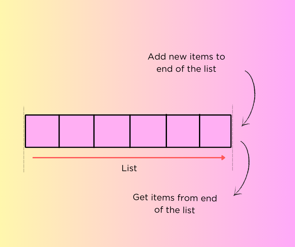 All about stack algorithms. all about stack algorithms. in this… | by ...