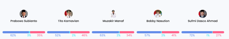 Grafik 6. Grafik Entitas topik “Sengketa Empat Pulau” periode 01–18 Juni 2025. (Sumber : Newstensity)