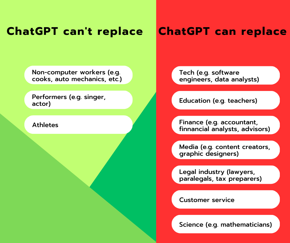 Professions Which Can And Wich Can T Be Replaced By Chatgpt Gerzson