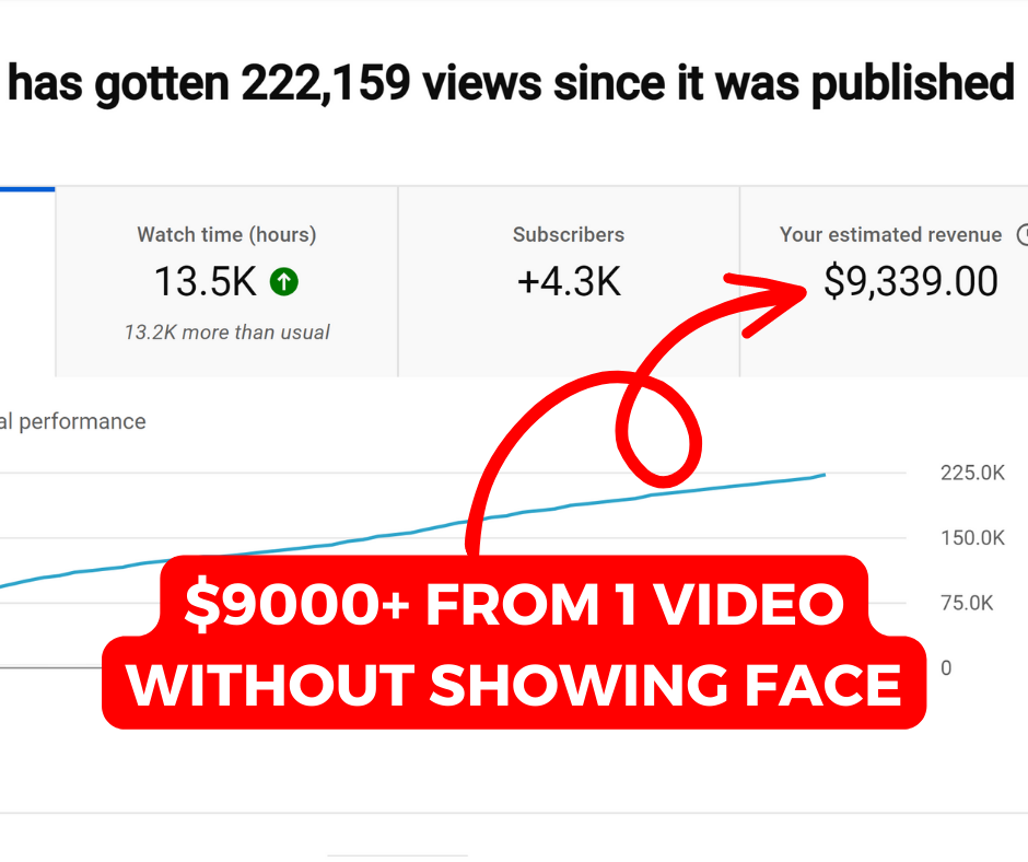 Monetization: How to Make Money from Videos in 2023