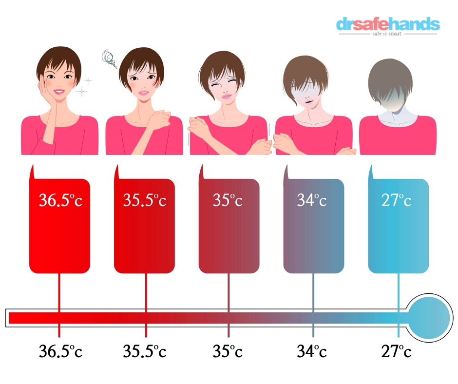 Normal Body Temperature of the Human Body, DrSafeHands