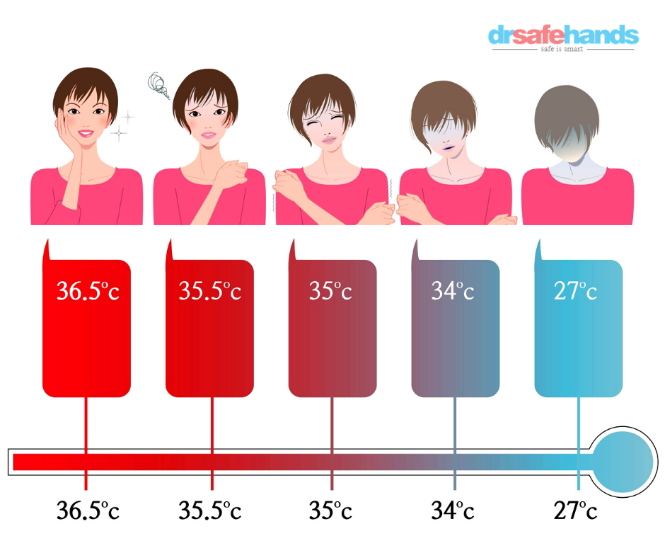 Normal Body Temperature Fahrenheit the-redefinition-of-human-body-temperature-and-how-it-affects-fever