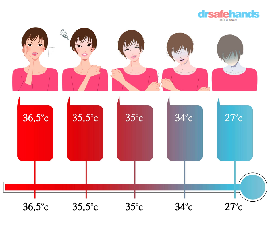 36.5 Celsius to Fahrenheit - Calculatio