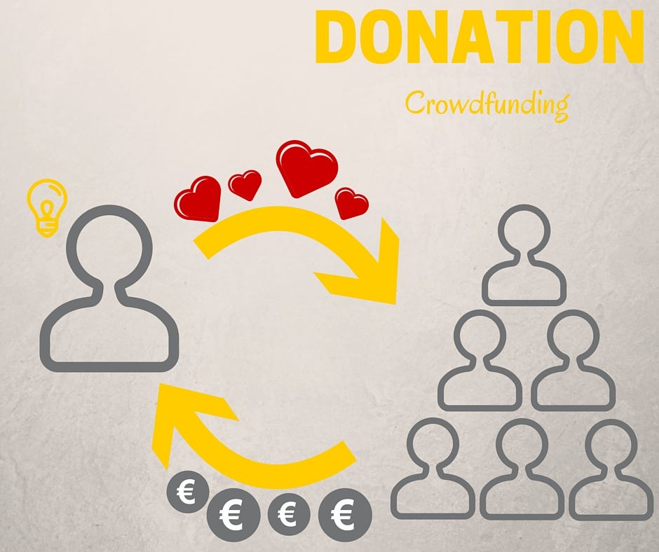 Best Crowd funding Sites. Charity is one character that I admire… by crowdfundingblog Medium