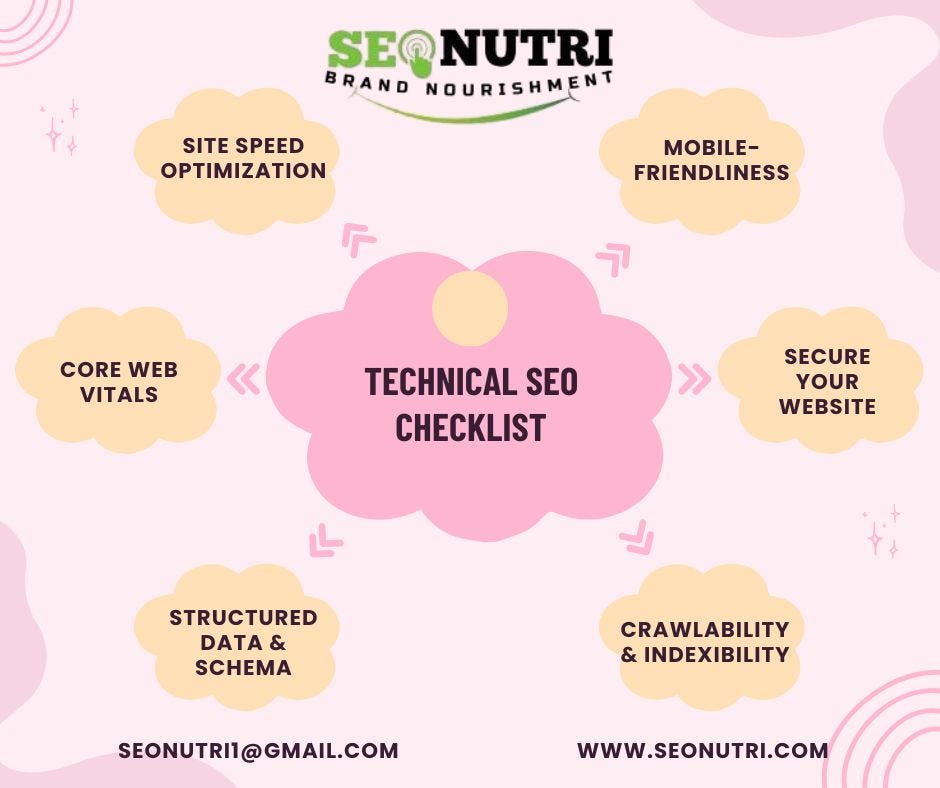 Technical SEO checklist.