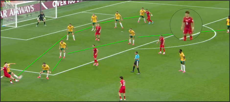 Figure 4: Türkiye’s rapid lateral ball movement unbalancing the block, exposing a temporary central shooting pocket for Arda Güler when Irankunda fails to shift in time but scores a few seconds later.