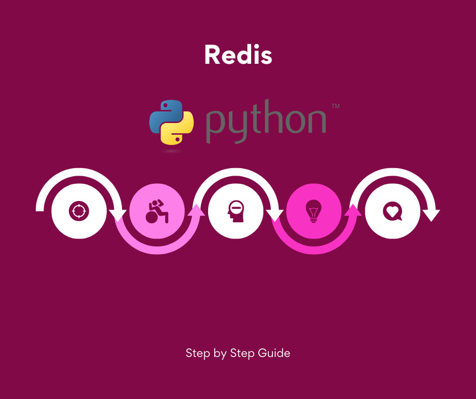 Caching Data with Redis and SQLAlchemy in Python: A Step-by-Step Guide ...