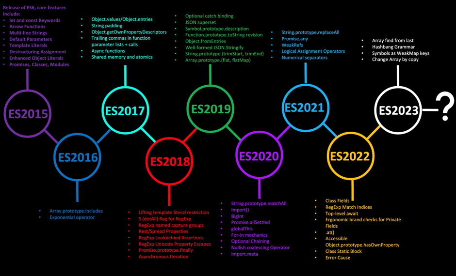 ES2023 What S New Plus A Sneak Peek Into ES2024 By Kyle Carson   1*4zyZPa1uSiD SU7qzaGPAQ 