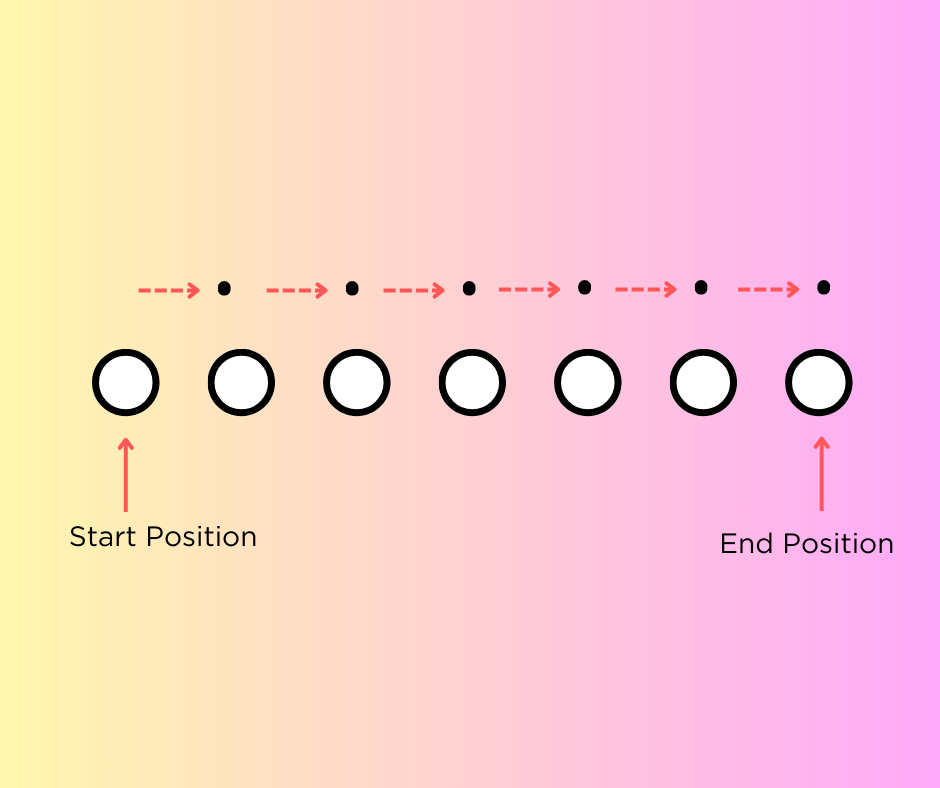 how to implement linear search in python | by gayashan gamage | Medium image.