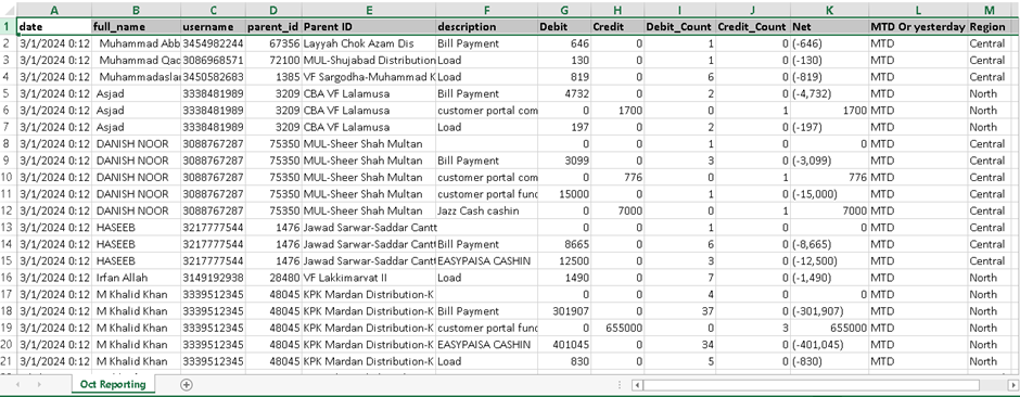 How I create a Sales Performance Analysis Report Using Python | by ...