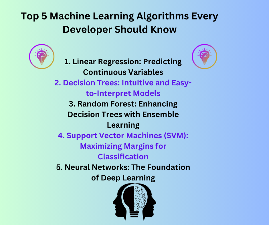 Top 5 Machine Learning Algorithms Every Developer Should Know | by ...