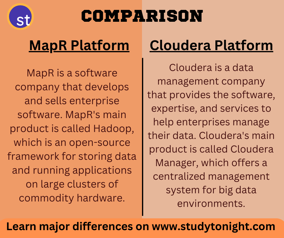 MapR Platform vs Cloudera Platform by Apoorva Goel Medium