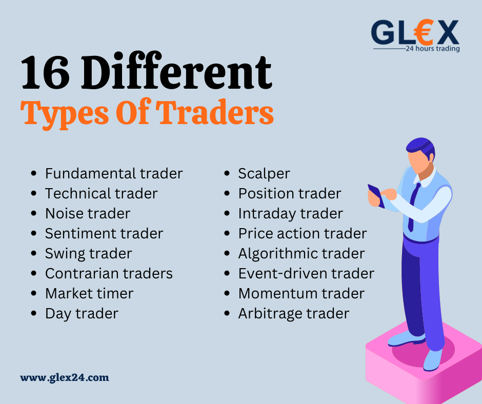 Understanding the Different Types of Online Trading