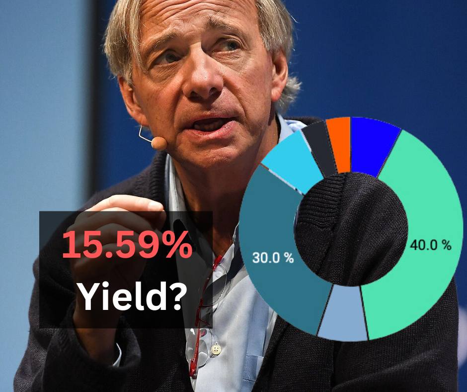 Ray Dalio’s All-Weather Portfolio… But With Covered Calls? (15%+ Yield ...