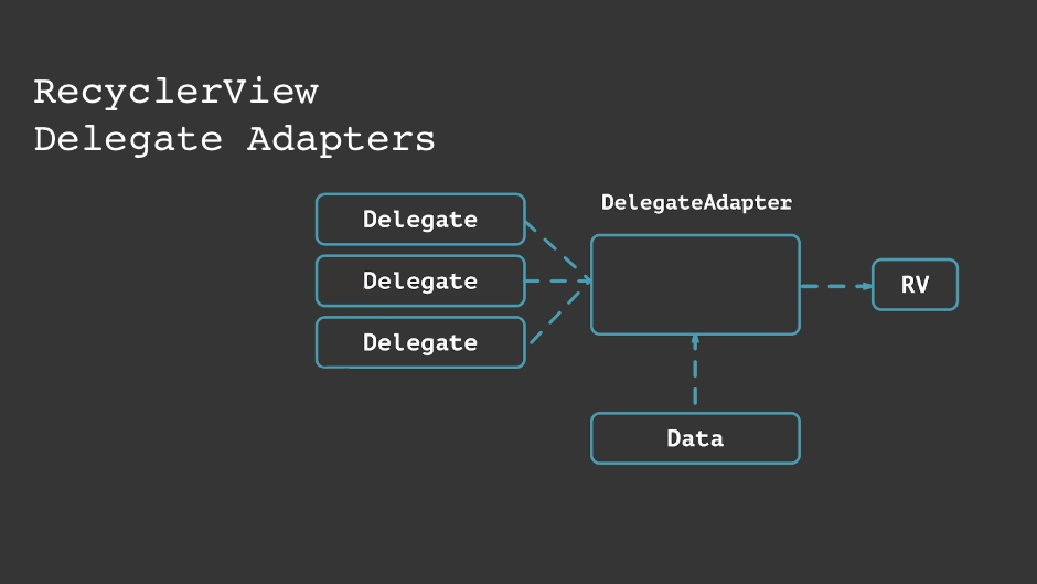 Delegate Adapters Building Heterogeneous RecyclerView Adapter by