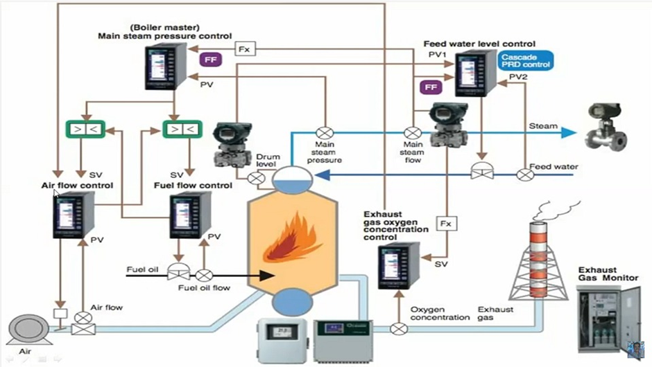 AUXILIARY PROCESS COMPONENTS. Introduction by Atharva Kanawade Medium